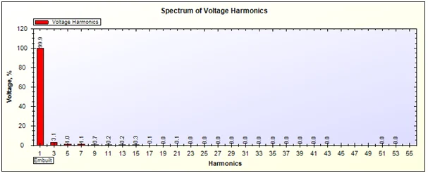 Voltage Harmonics Report of UPS on 50% Load generated by SPEA-1