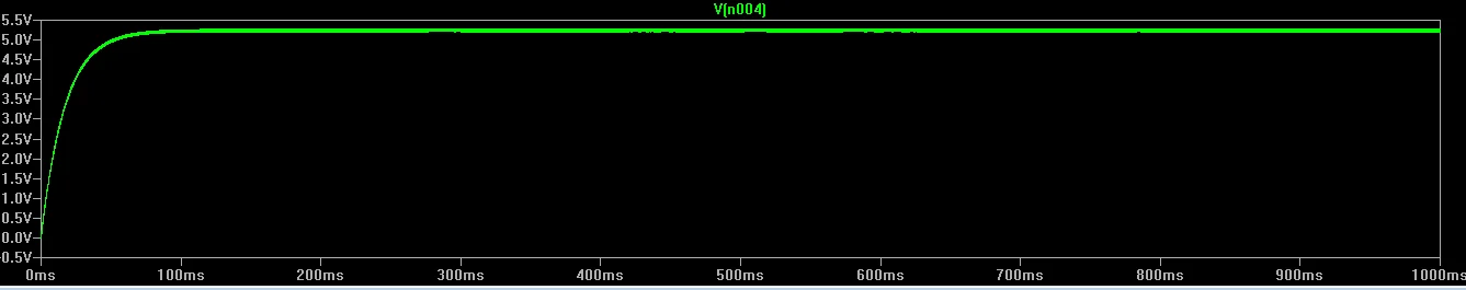 DC Supply and Ripple Waveform